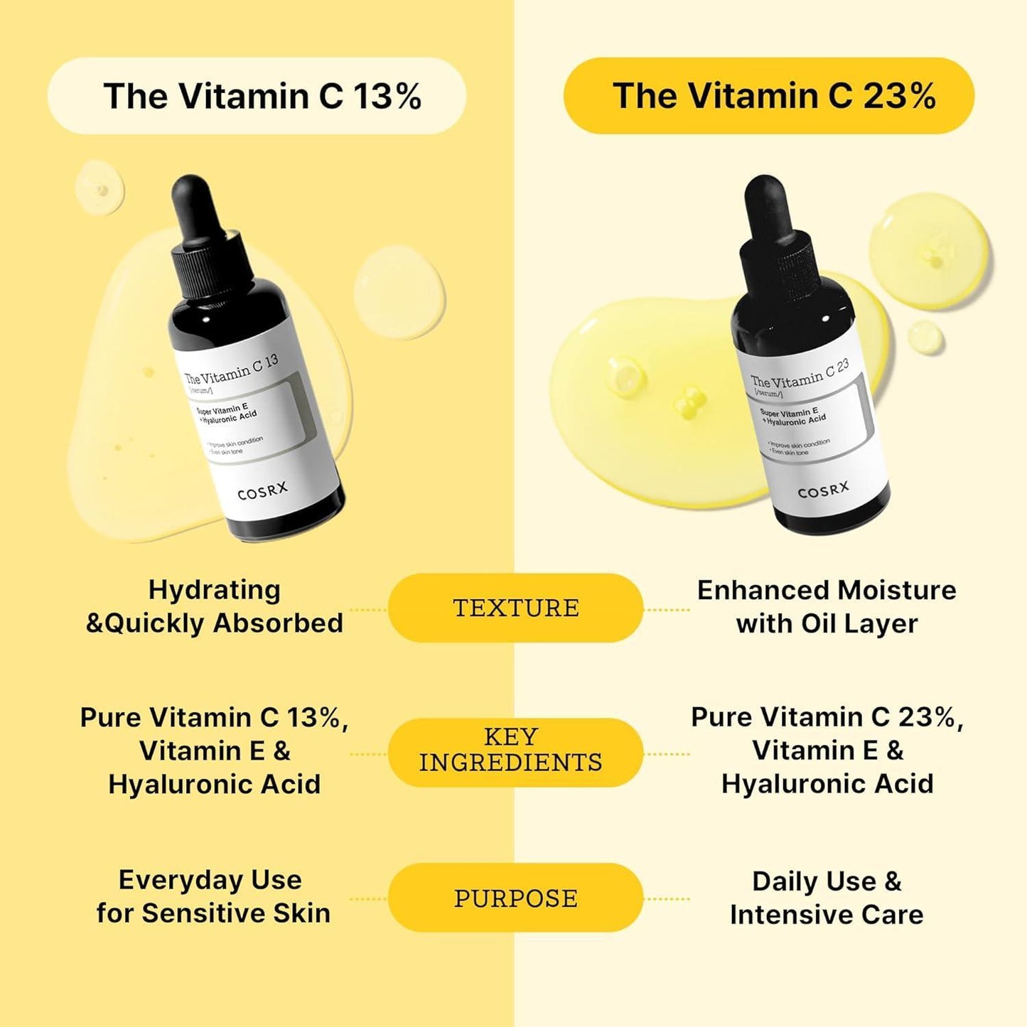 COSRX The Vitamin C 13 Serum 0.67 fl oz